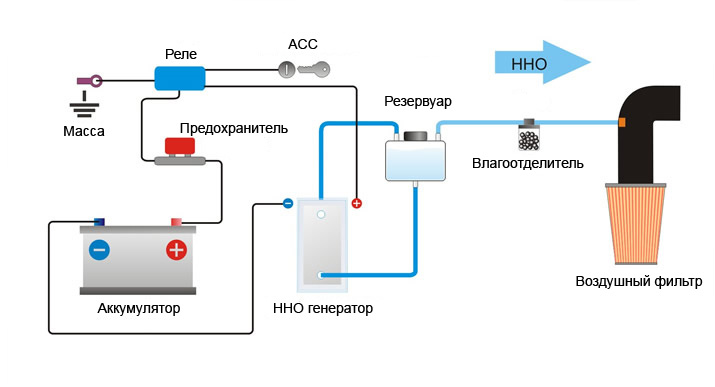 hhosystem